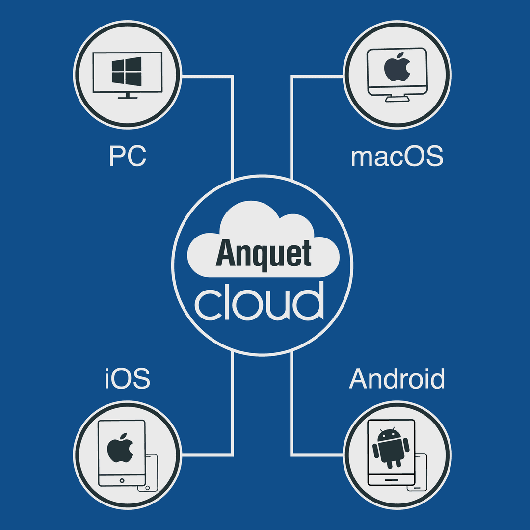 Anquet Cloud sync